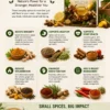 100 NATURAL SPICES